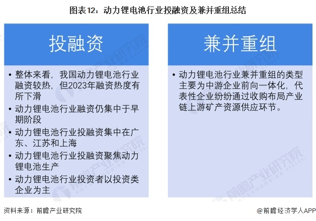 【投资视角】启示2024：中国动力锂电池行业投融资及兼并重组分析(附投融资汇总及兼并重组等)(图7)