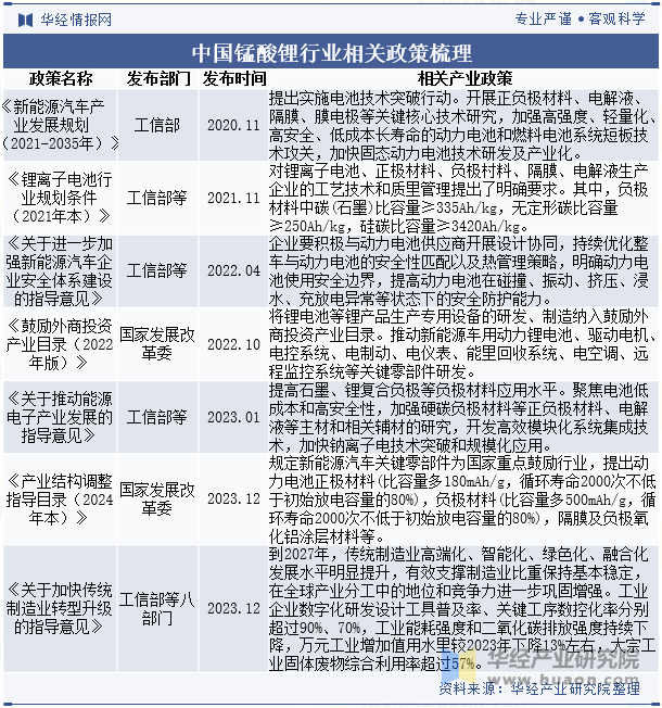 2024年中国锰酸锂行业发展现状分析锰酸锂电池性价比优势凸显下游需求大增使得出货量大幅回升「图」(图3)