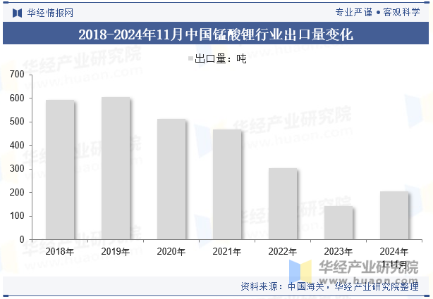 2024年中国锰酸锂行业发展现状分析锰酸锂电池性价比优势凸显下游需求大增使得出货量大幅回升「图」(图7)