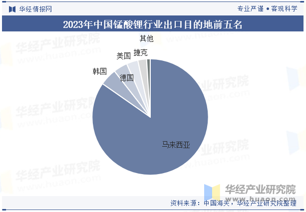 2024年中国锰酸锂行业发展现状分析锰酸锂电池性价比优势凸显下游需求大增使得出货量大幅回升「图」(图8)