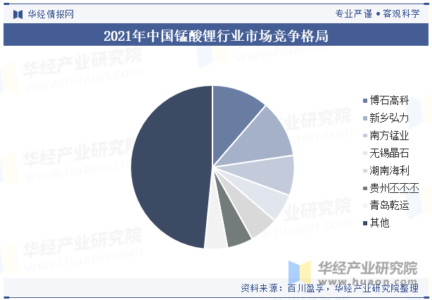 2024年中国锰酸锂行业发展现状分析锰酸锂电池性价比优势凸显下游需求大增使得出货量大幅回升「图」(图9)