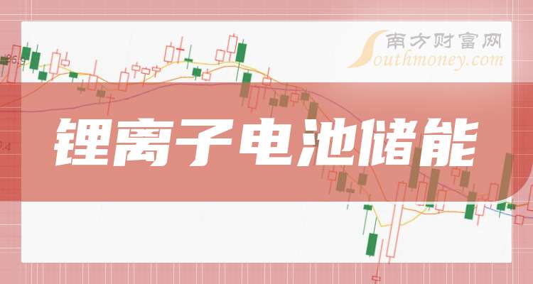 盘点！2024年锂离子电池储能概念龙头股名单合集！（12月31日）(图1)