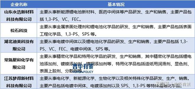 新能源电池材料行业现状、产业链及趋势分析(图2)