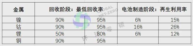 欧盟新法案引发“黑粉”争夺战全球锂电回收要开战了？(图4)