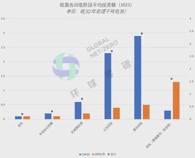欧盟新法案引发“黑粉”争夺战全球锂电回收要开战了？(图2)