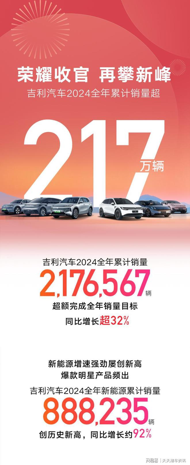 销量飙升背后：神盾短刀电池如何助力吉利汽车大卖？(图1)