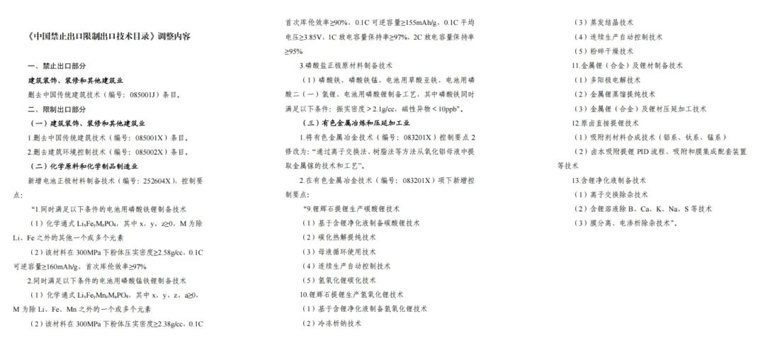 锂电出口迎“限制性”新规对产业链影响几何(图1)