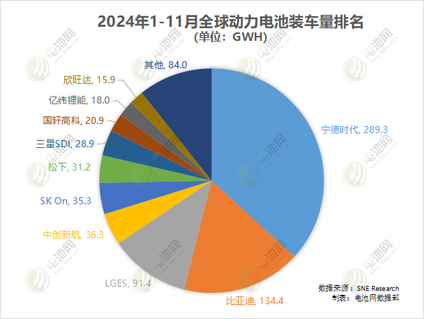 海外动力电池装车量TOP10：一中企下滑特斯拉升至第8位(图2)