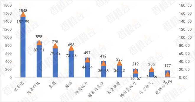 从中国氢燃料电池发展的十年看行业为何出现负增长(图2)