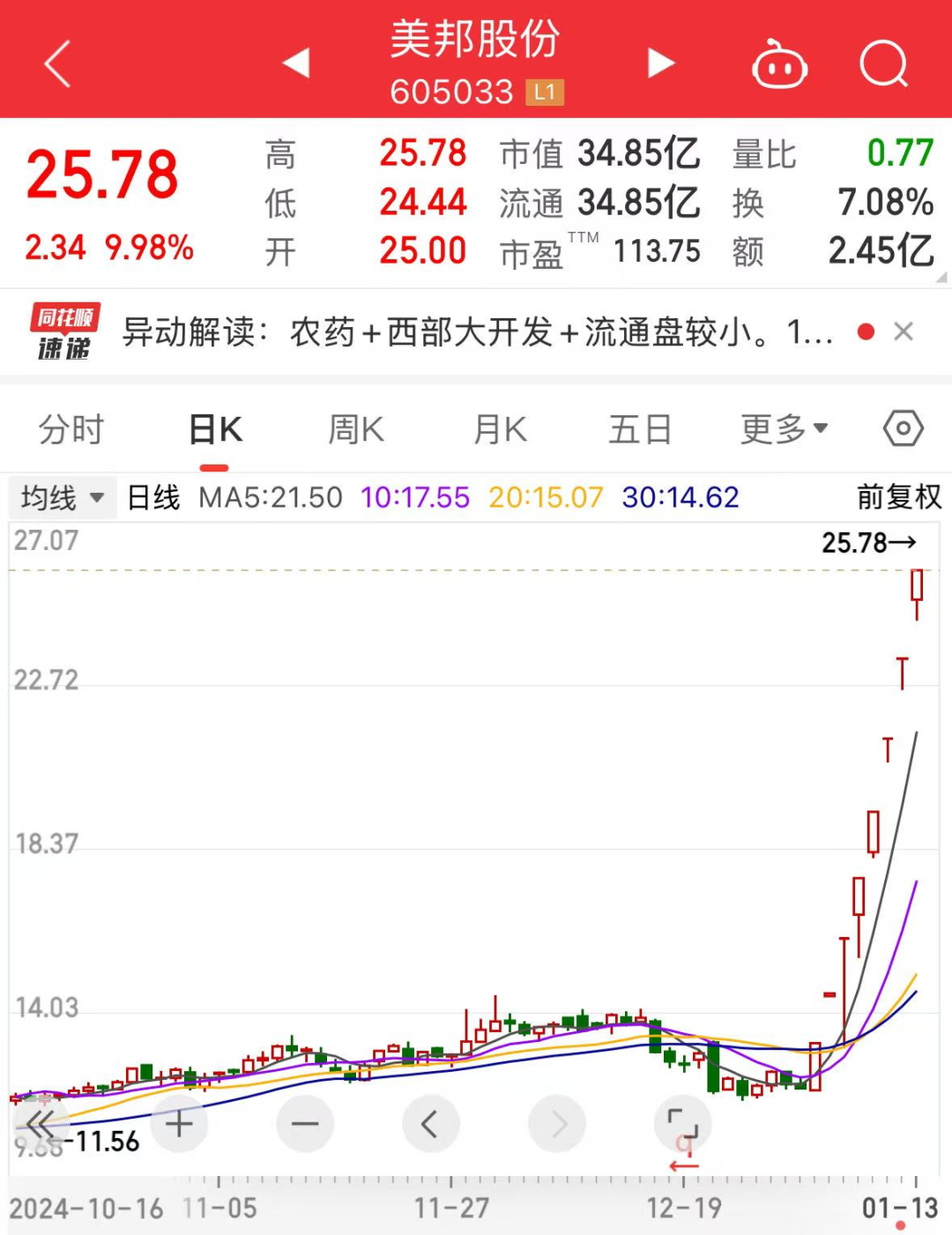8连板冷门股变身人气王！开年被机构盯上这些公司属于低PE+低PB(图2)
