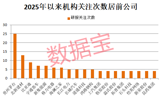 8连板冷门股变身人气王！开年被机构盯上这些公司属于低PE+低PB(图4)
