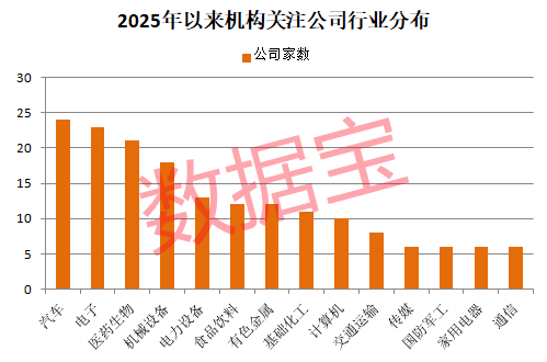8连板冷门股变身人气王！开年被机构盯上这些公司属于低PE+低PB(图3)