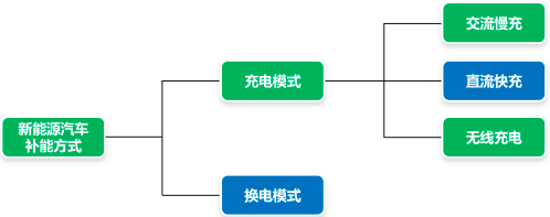 2023年能效电气直流充电桩全国销量及占有率证明报告(图1)
