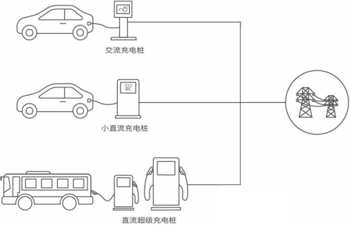2023年能效电气直流充电桩全国销量及占有率证明报告(图2)