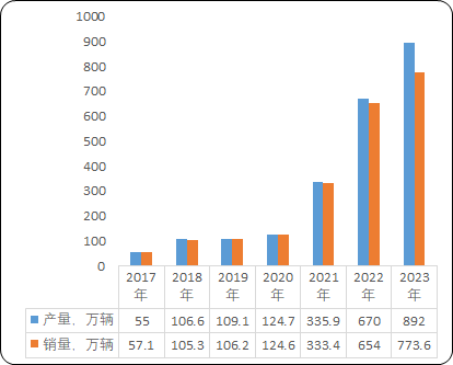 2023年能效电气直流充电桩全国销量及占有率证明报告(图6)