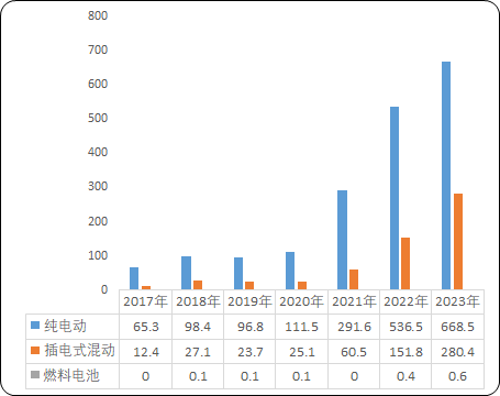 2023年能效电气直流充电桩全国销量及占有率证明报告(图7)