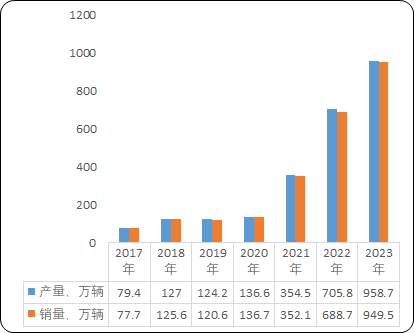 2023年能效电气直流充电桩全国销量及占有率证明报告(图5)
