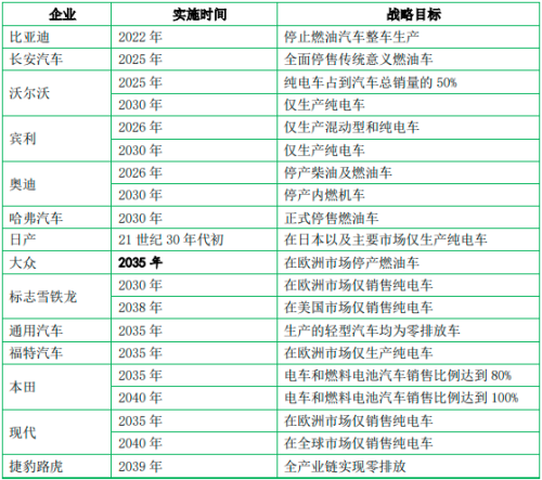 2023年能效电气直流充电桩全国销量及占有率证明报告(图11)
