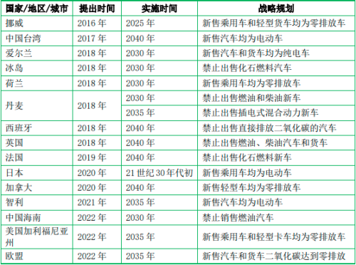 2023年能效电气直流充电桩全国销量及占有率证明报告(图10)