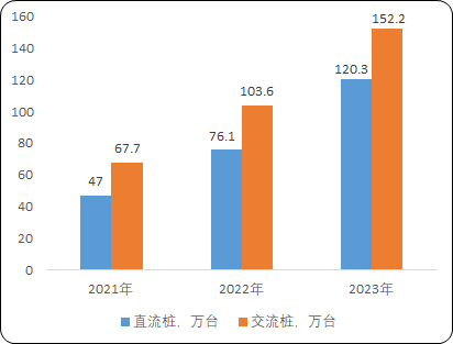 2023年能效电气直流充电桩全国销量及占有率证明报告(图9)