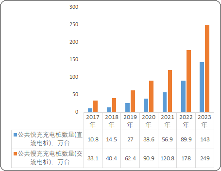 2023年能效电气直流充电桩全国销量及占有率证明报告(图8)