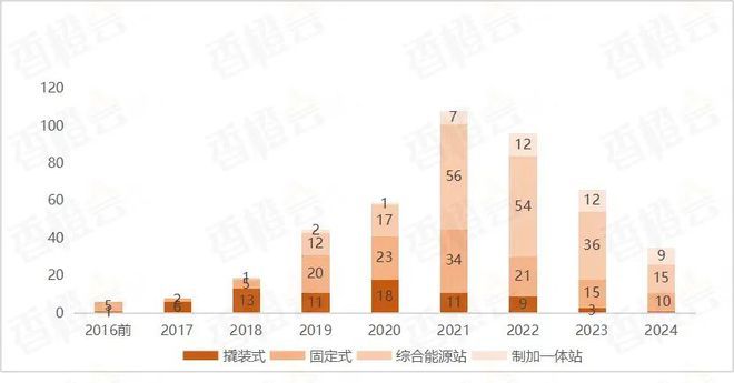 2024年全国燃料电池汽车产销5548辆5405辆(图4)