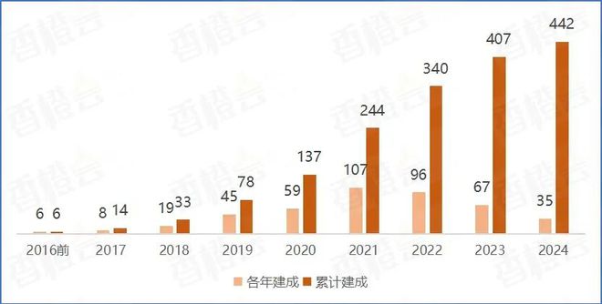 2024年全国燃料电池汽车产销5548辆5405辆(图3)