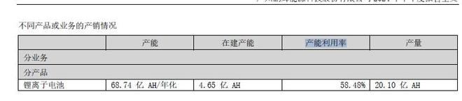 鹏辉能源再度加码储能半年抛逾80亿元扩产计划(图1)