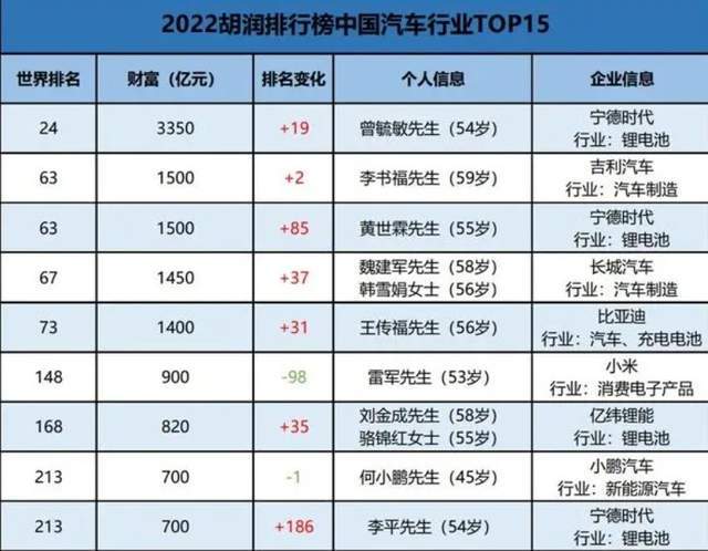 万亿电池龙头突然无故被限！(图4)