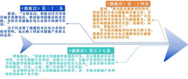 2024钠离子电池产业化加速2025拐点在即！(图2)