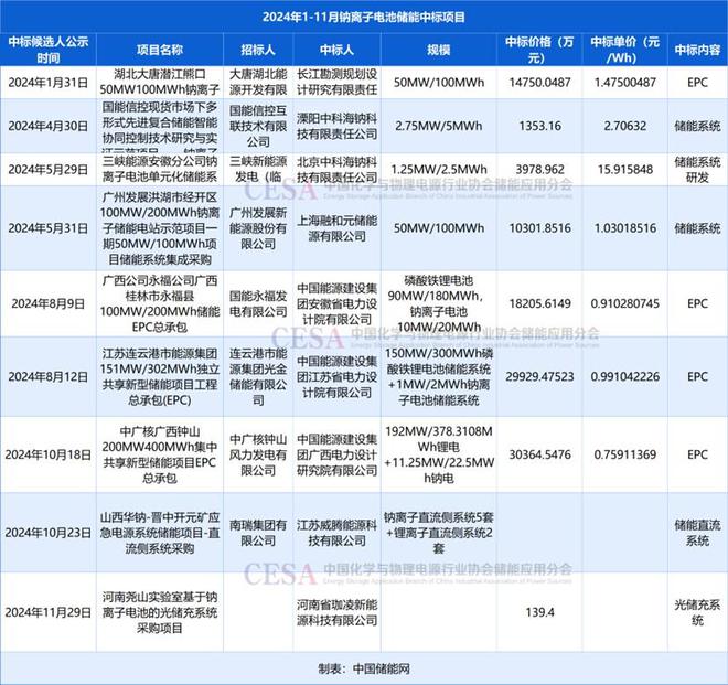 2024钠离子电池产业化加速2025拐点在即！(图5)
