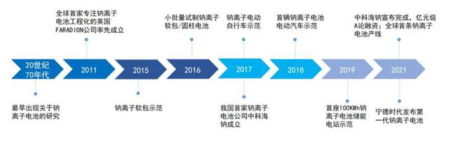 2024钠离子电池产业化加速2025拐点在即！(图8)