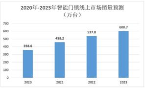 2023全国锂电池行业总产值超过14万亿元锂电池市场行情分析及2024市场发展预测(图8)