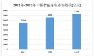 2023全国锂电池行业总产值超过14万亿元锂电池市场行情分析及2024市场发展预测(图9)