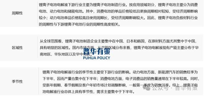 2025-2031年锂电池电解液行业细分市场投资新机遇及发展前景预测报告(图6)