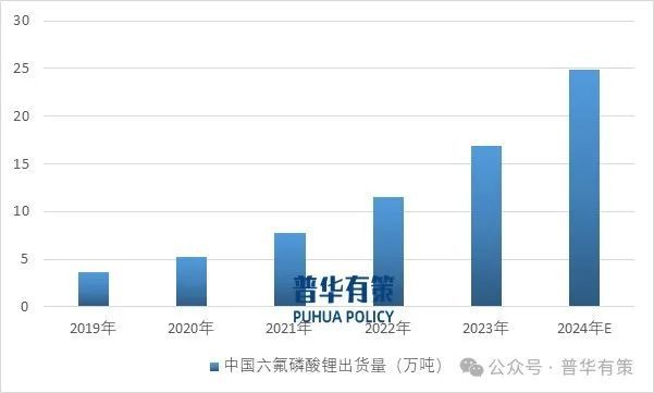 2025-2031年锂电池电解液行业细分市场投资新机遇及发展前景预测报告(图4)