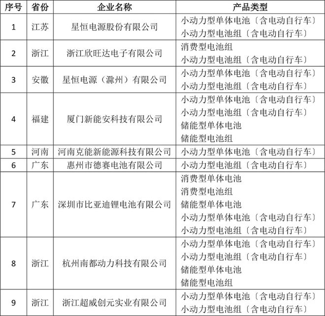 江浙领跑锂电换新潮：政策红利下电动自行车市场迎来结构性升级！(图3)