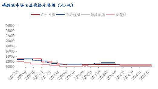 Mysteel周报：磷酸铁维持产销紧平衡铁锂市场涨价诉求强烈（2024）(图3)