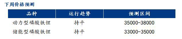 Mysteel周报：磷酸铁维持产销紧平衡铁锂市场涨价诉求强烈（2024）(图1)