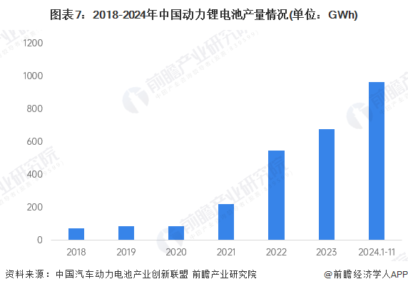 预见2025：《2025年中国动力锂电池行业全景图谱》（附市场现状、竞争格局和发展趋势等）(图7)