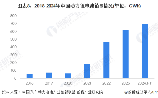 预见2025：《2025年中国动力锂电池行业全景图谱》（附市场现状、竞争格局和发展趋势等）(图8)