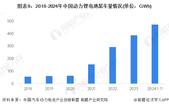 预见2025：《2025年中国动力锂电池行业全景图谱》（附市场现状、竞争格局和发展趋势等）(图9)