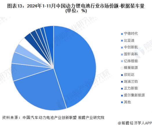 预见2025：《2025年中国动力锂电池行业全景图谱》（附市场现状、竞争格局和发展趋势等）(图13)