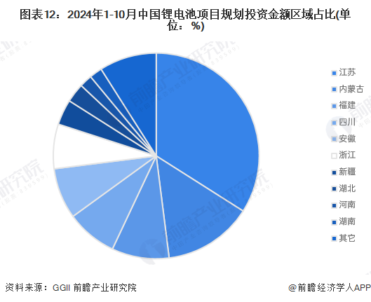 预见2025：《2025年中国动力锂电池行业全景图谱》（附市场现状、竞争格局和发展趋势等）(图12)