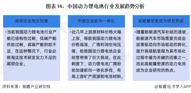 预见2025：《2025年中国动力锂电池行业全景图谱》（附市场现状、竞争格局和发展趋势等）(图14)