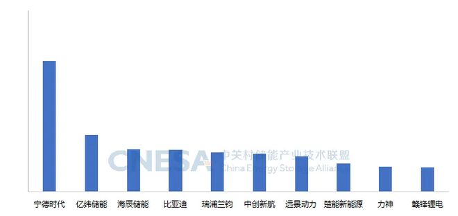 2024中国储能行业出炉(图3)