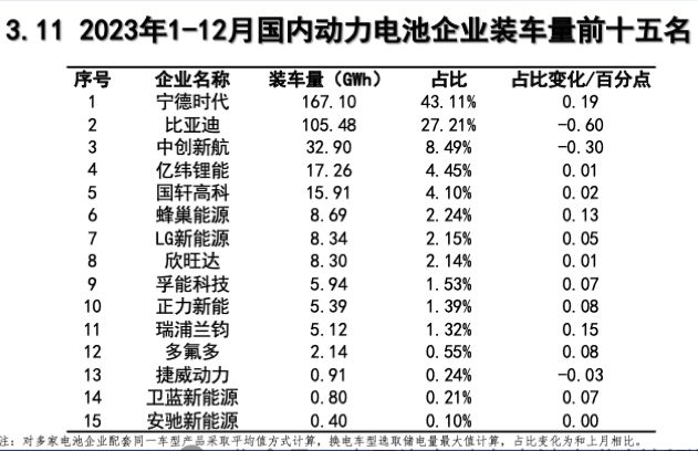 营收增长10倍仍亏损！孚能科技为何被挤出动力电池榜前十？(图2)