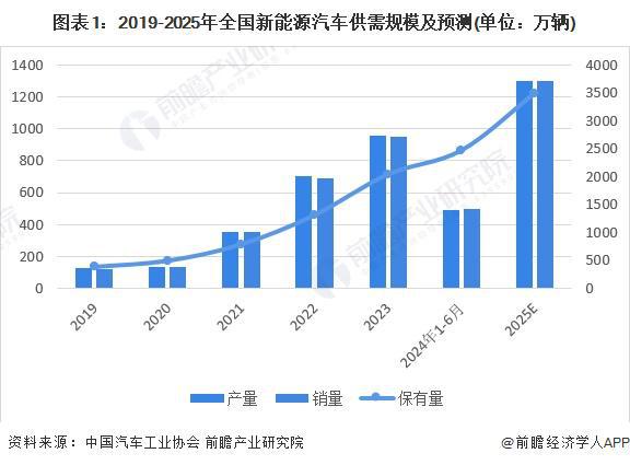 电池有望永生！复旦团队研究成果登上《自然》！打一针能让废旧锂离子电池实现无损修复【附动力锂行业现状分析】(图1)