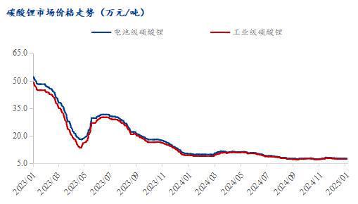Mysteel锂资源周报：市场散货较为紧缺锂矿价格小幅上涨（2024）(图1)