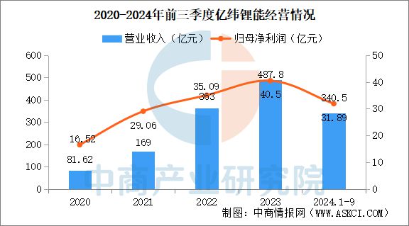 2025年中国动力锂电池行业市场前景预测研究报告(图15)